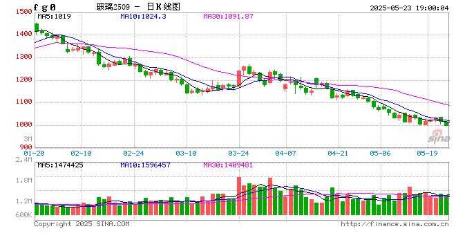 光大期货0523热点追踪：破千的玻璃，究竟有没有人买？