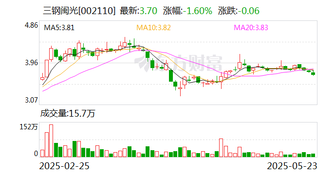 三钢闽光：间接控股股东福建冶金拟重组