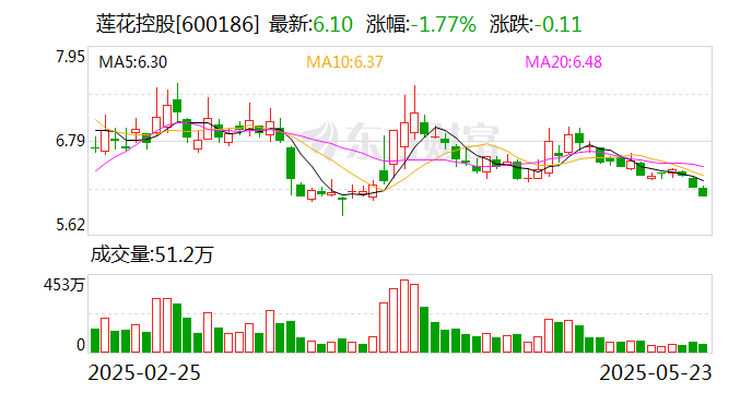 莲花控股：公司以调味品及食品的研发、生产和销售为主营业务