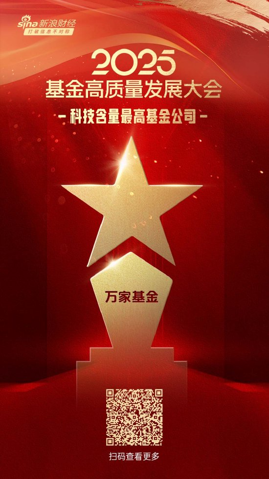 2025公募基金荣誉榜:万家基金获得科技含量最高、最佳基金投顾机构、投资者获得感最高成长型基金公司荣誉