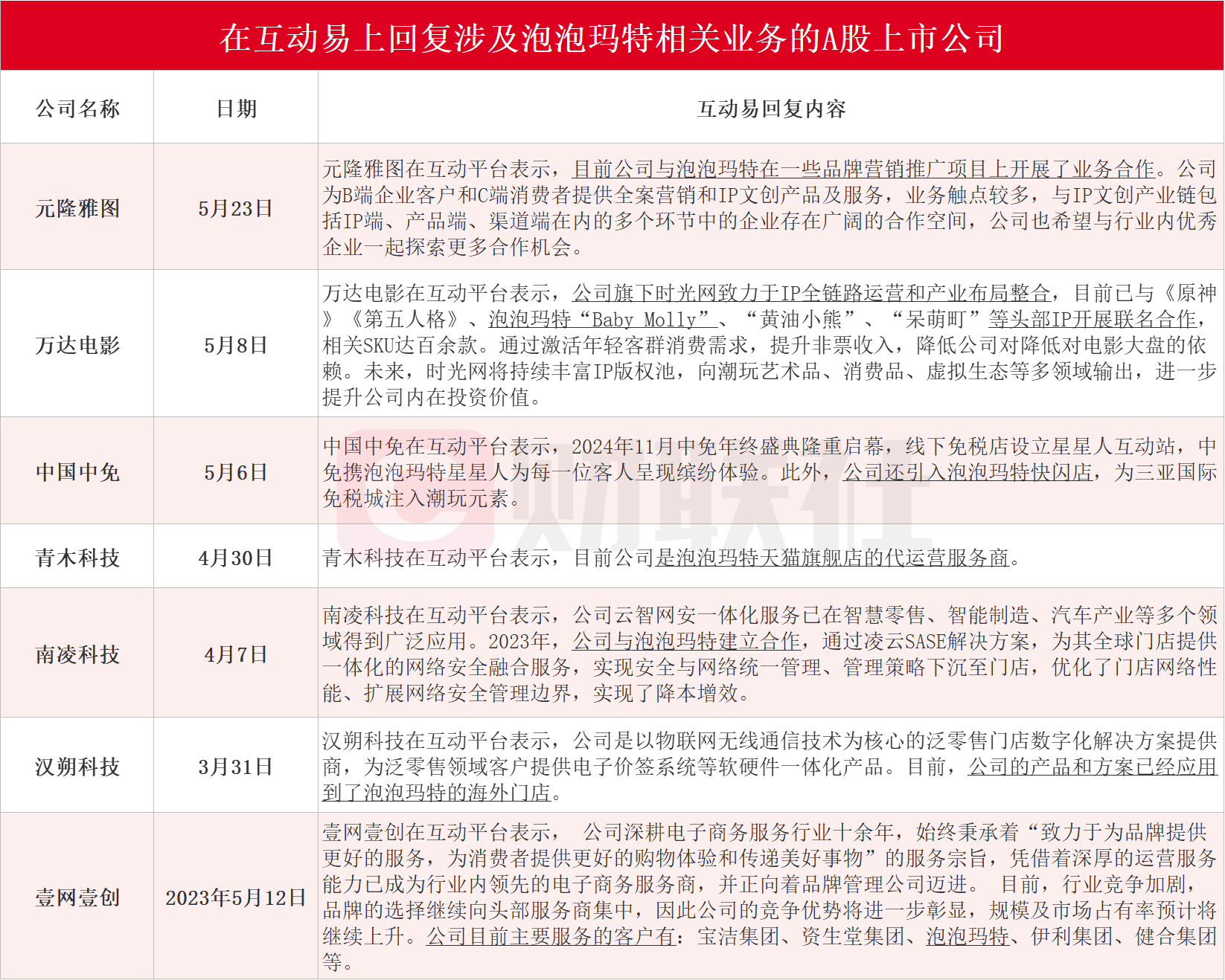 “年轻人的茅台”泡泡玛特接连上演“造富神话” 背后:A股谁能复刻“盲盒之王”的资本狂欢?