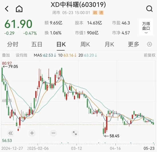 首单刷屏！两家A股宣布合并