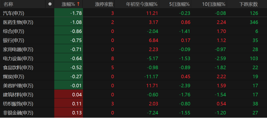 A股弱势震荡还要多久？业内人士这么说