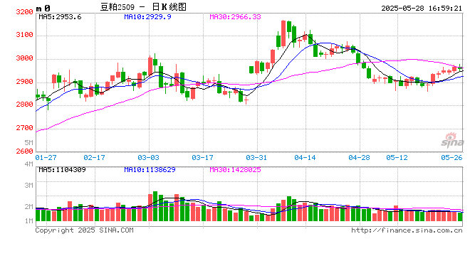 海关总署：允许符合相关要求的巴西玉米酒糟粕和花生粕进口