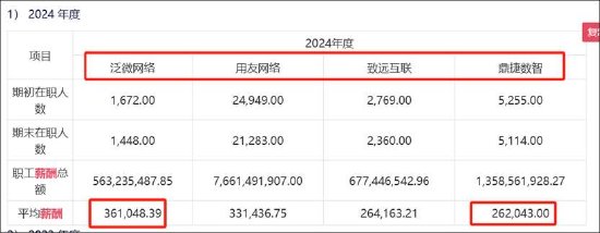 泛微网络毛利率超茅台 授权运营模式现可疑运营商