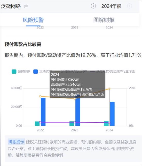 泛微网络毛利率超茅台 授权运营模式现可疑运营商