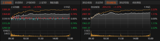 特朗普大消息,A股向上突破