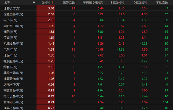 特朗普大消息,A股向上突破