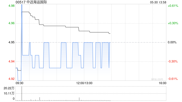中远海运国际委任信永中和(香港)会计师事务所为核数师