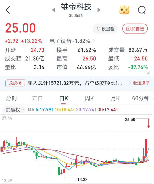 新风口来袭?两天之内十余家券商密集召开电话会聚焦“稳定币”