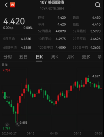 ETF日报:综合来看,支撑黄金的中长期逻辑仍然坚实,回调或恰是加仓良机