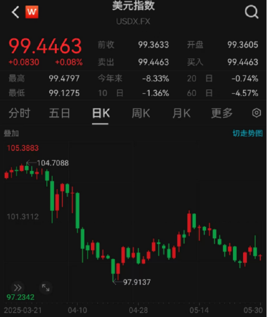 ETF日报:综合来看,支撑黄金的中长期逻辑仍然坚实,回调或恰是加仓良机