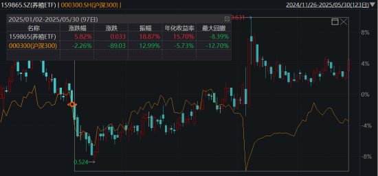 ETF日报:综合来看,支撑黄金的中长期逻辑仍然坚实,回调或恰是加仓良机