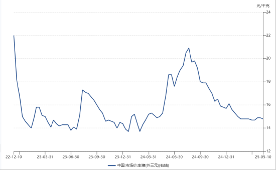 ETF日报:综合来看,支撑黄金的中长期逻辑仍然坚实,回调或恰是加仓良机