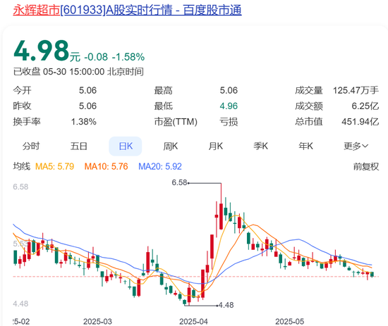 永辉超市及其董事长被限制高消费，“因拖欠搬运费等共37万元”！公司最新回应