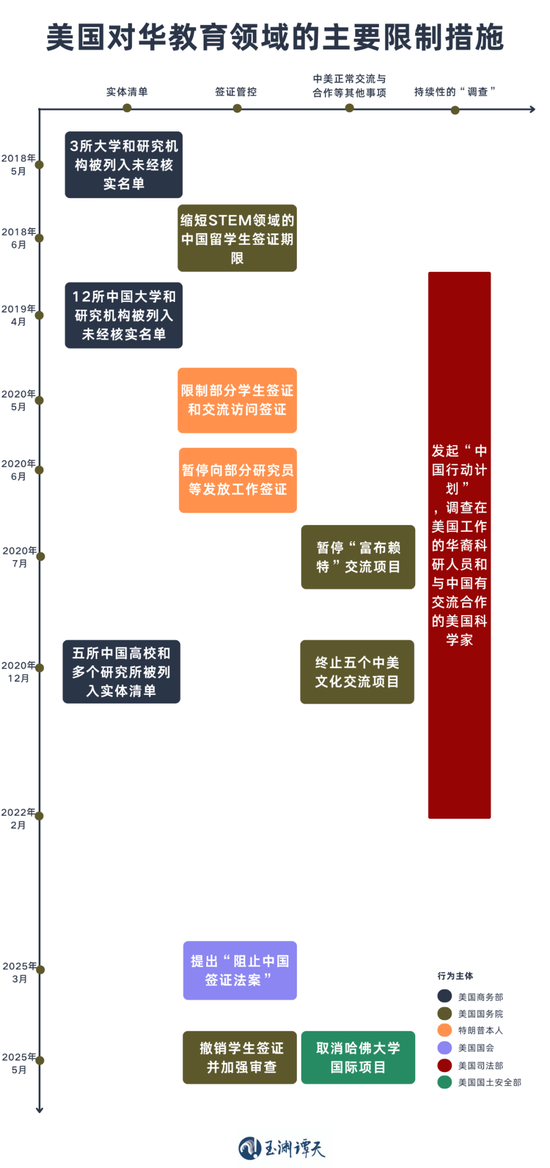 签证限制升级背后:美国的困局