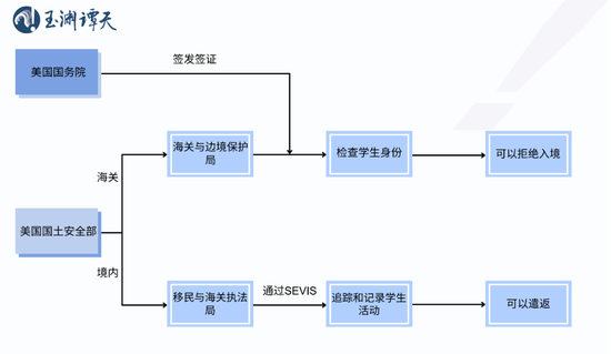 签证限制升级背后:美国的困局