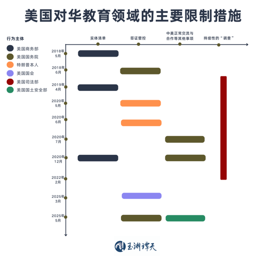 签证限制升级背后:美国的困局