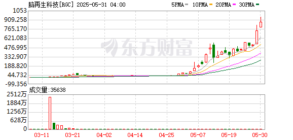 脑再生科技，上演美股“神话”
