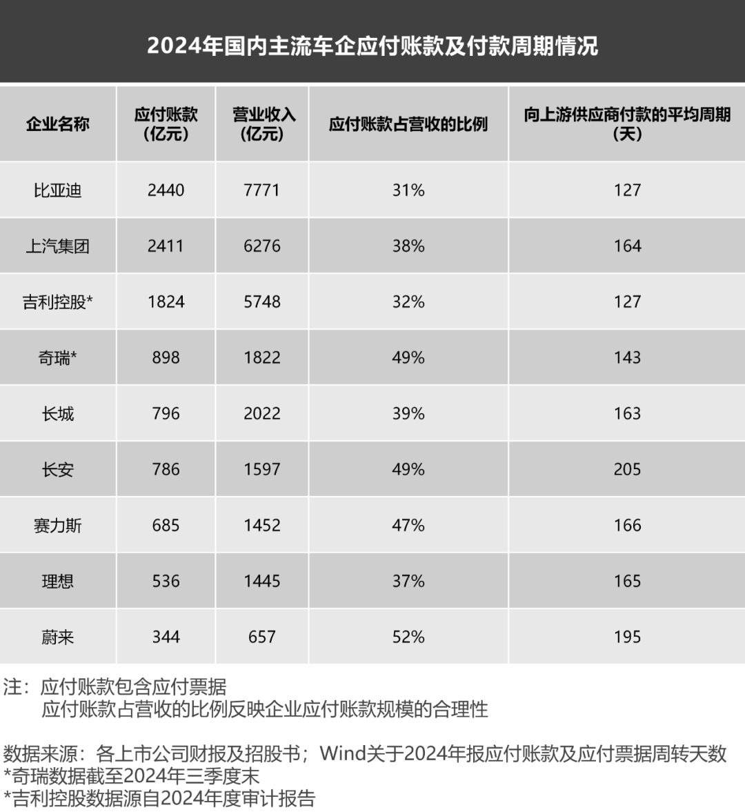 妖魔化车企高负债，是杞人忧天的伪命题
