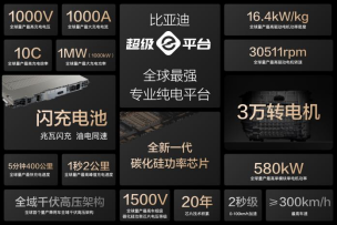 15000座!比亚迪与小桔充电、新电途共建兆瓦闪充生态