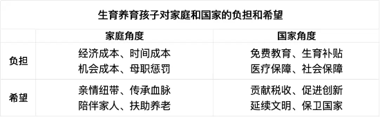 梁建章:儿童是希望,不是负担