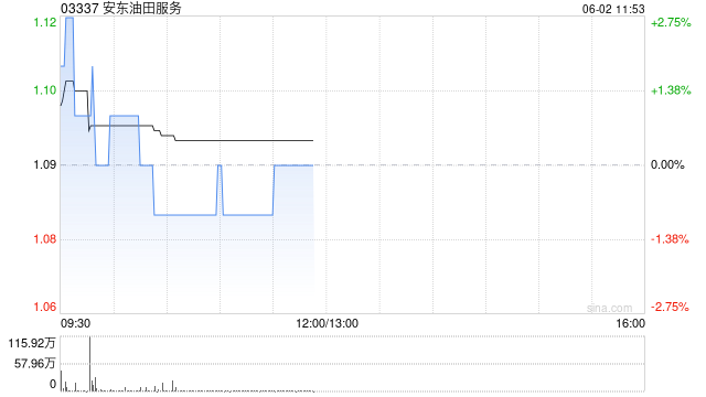 安东油田服务获得香港交易所批准推进分拆上市计划