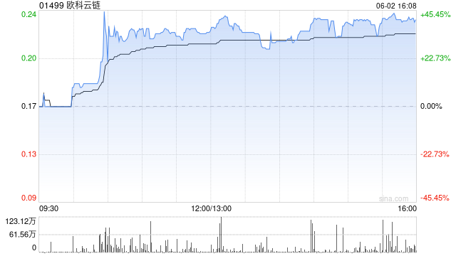 《稳定币条例》正式成为法例！港股加密货币概念股强势上涨