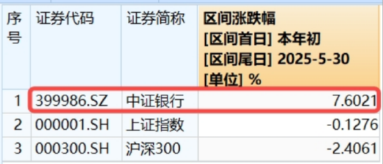 年内超额10%，大涨过后的银行，还能配吗？