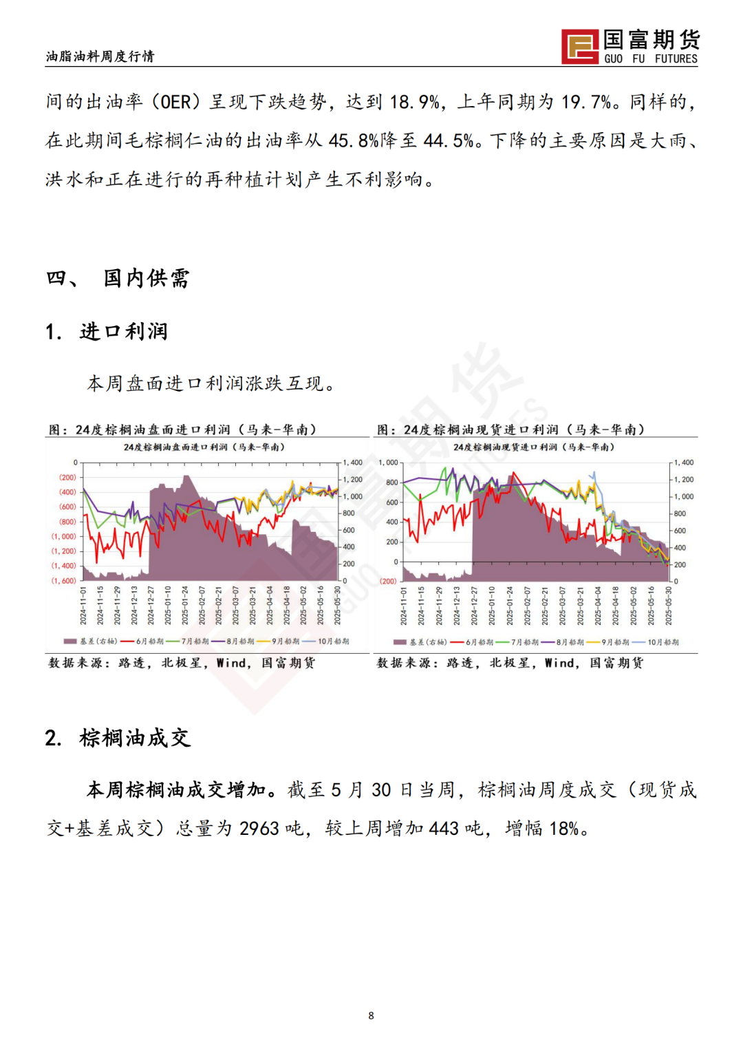 【国富棕榈油研究周报】宏观政策扰动，棕榈油价格震荡加剧 20250603