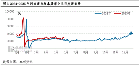 白条猪肉：供应压力依旧 短期河南猪肉价格或偏弱调整
