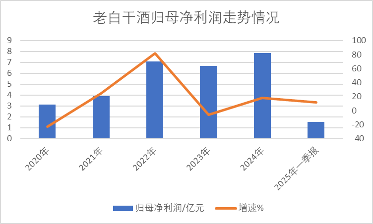 老白干酒515万股激励股解禁在即！业绩达标与机构调仓下的股价博弈