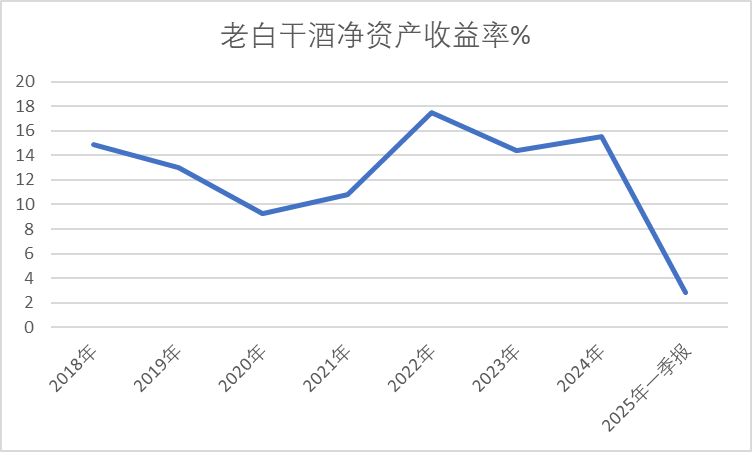 老白干酒515万股激励股解禁在即！业绩达标与机构调仓下的股价博弈