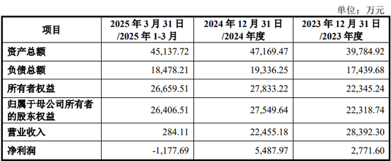 慈星股份拟购买顺义科技75%股份,股票复牌