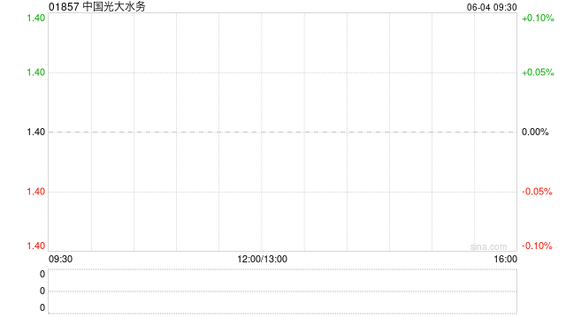 中国光大水务拟发行7亿元中期票据