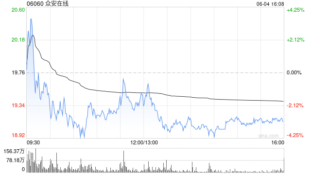 招银国际：升众安在线目标价至20.4港元 稳定币前景带来估值重估空间