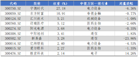 华安基金：创新药景气度高增，创业板50指数值得关注