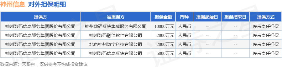 神州信息披露4笔对外担保，被担保公司4家
