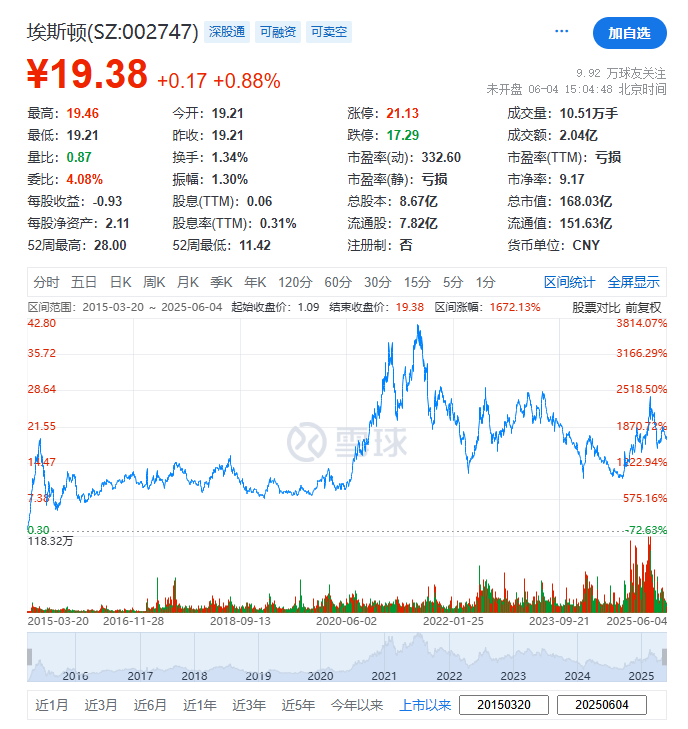 埃斯顿自动化，宣布赴香港IPO，冲刺A+H