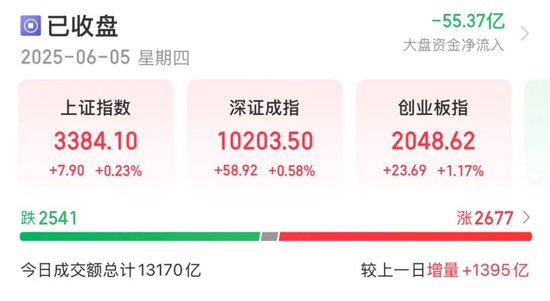 300368，20CM涨停！算力产业链爆发