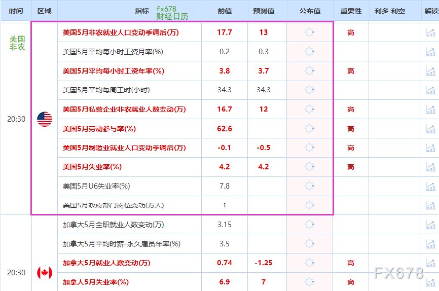 非农最全前瞻：69家机构大咖预测大比拼，精明预测又在暗示重要信号