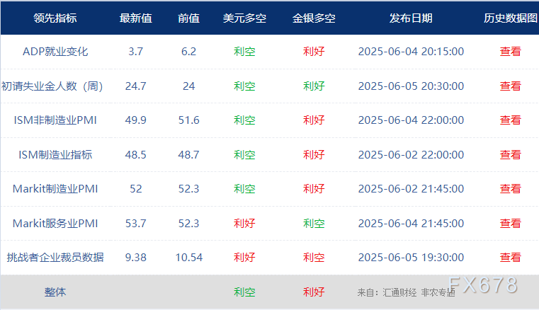 非农最全前瞻：69家机构大咖预测大比拼，精明预测又在暗示重要信号