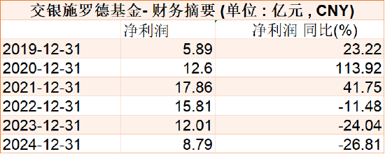 千亿基金“换帅”：27年老将谢卫转任专家，袁庆伟接任总经理