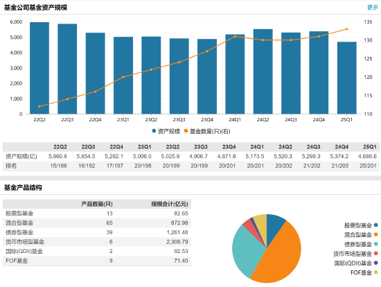 千亿基金“换帅”：27年老将谢卫转任专家，袁庆伟接任总经理