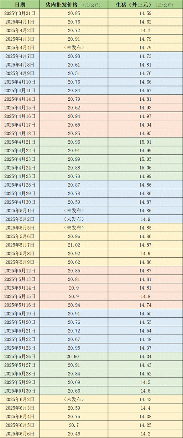 价格周报｜本周猪价持续下滑，需求欠佳预计整体仍将承压运行