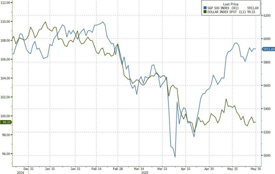 美股要冲击新高，投资者却“进退两难”：能追吗？还是等回调？