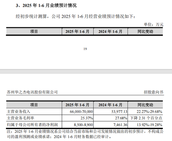 打新！智能卡龙头，来了
