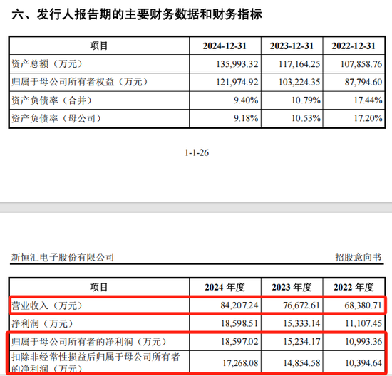 打新！智能卡龙头，来了
