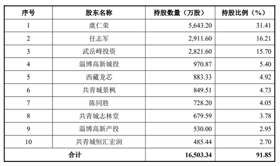 下周，半导体细分龙头来了！