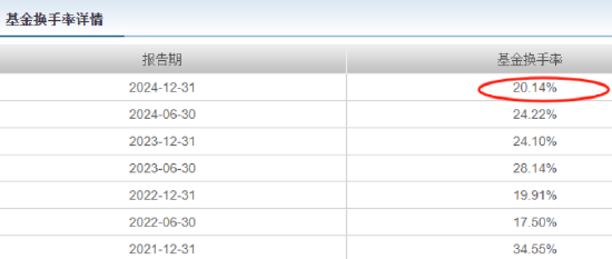 鹏华基金首只浮动费率产品值得买吗？袁航代表作4年亏11%，给基民亏11亿收管理费2.4亿